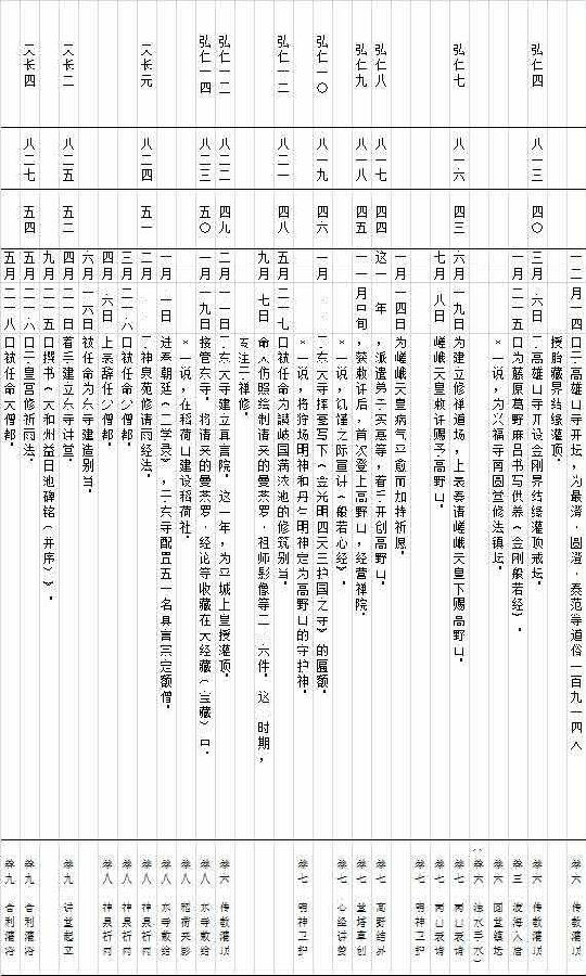 弘法大师年表-4.jpg