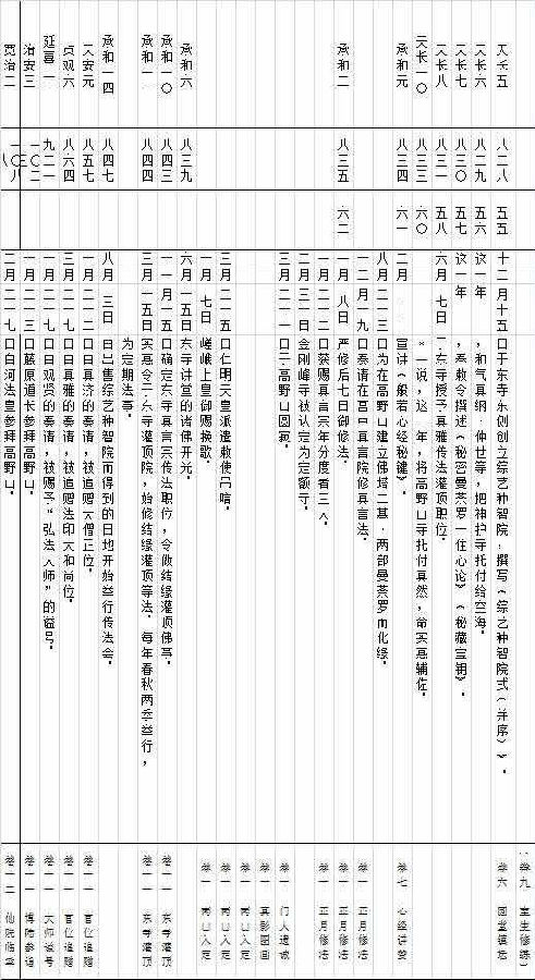 弘法大师年表-1.jpg